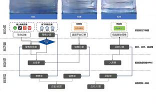 塞克斯顿本赛季前22场场均12.3分3.3助 过去20场场均21.9分4.7助